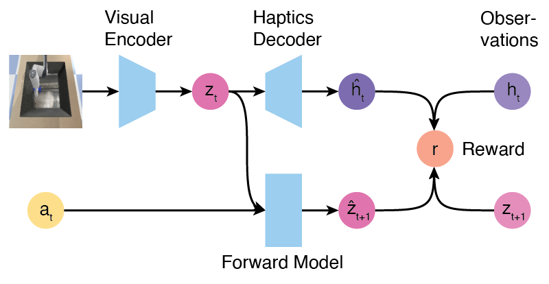 network diagram