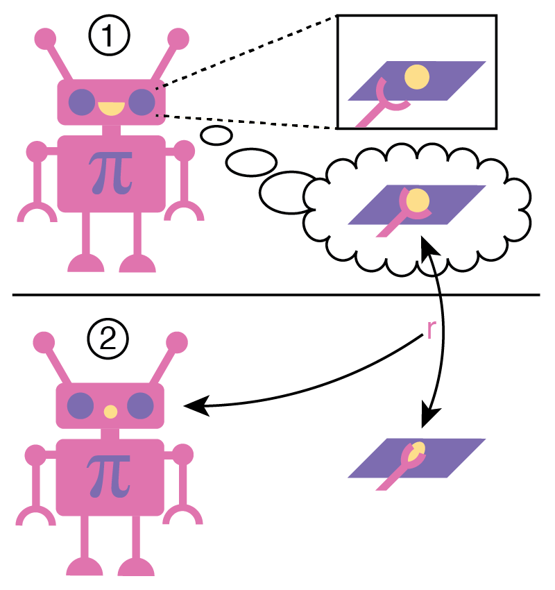 method illustration, showing visual surpise from unexpected haptic sensation