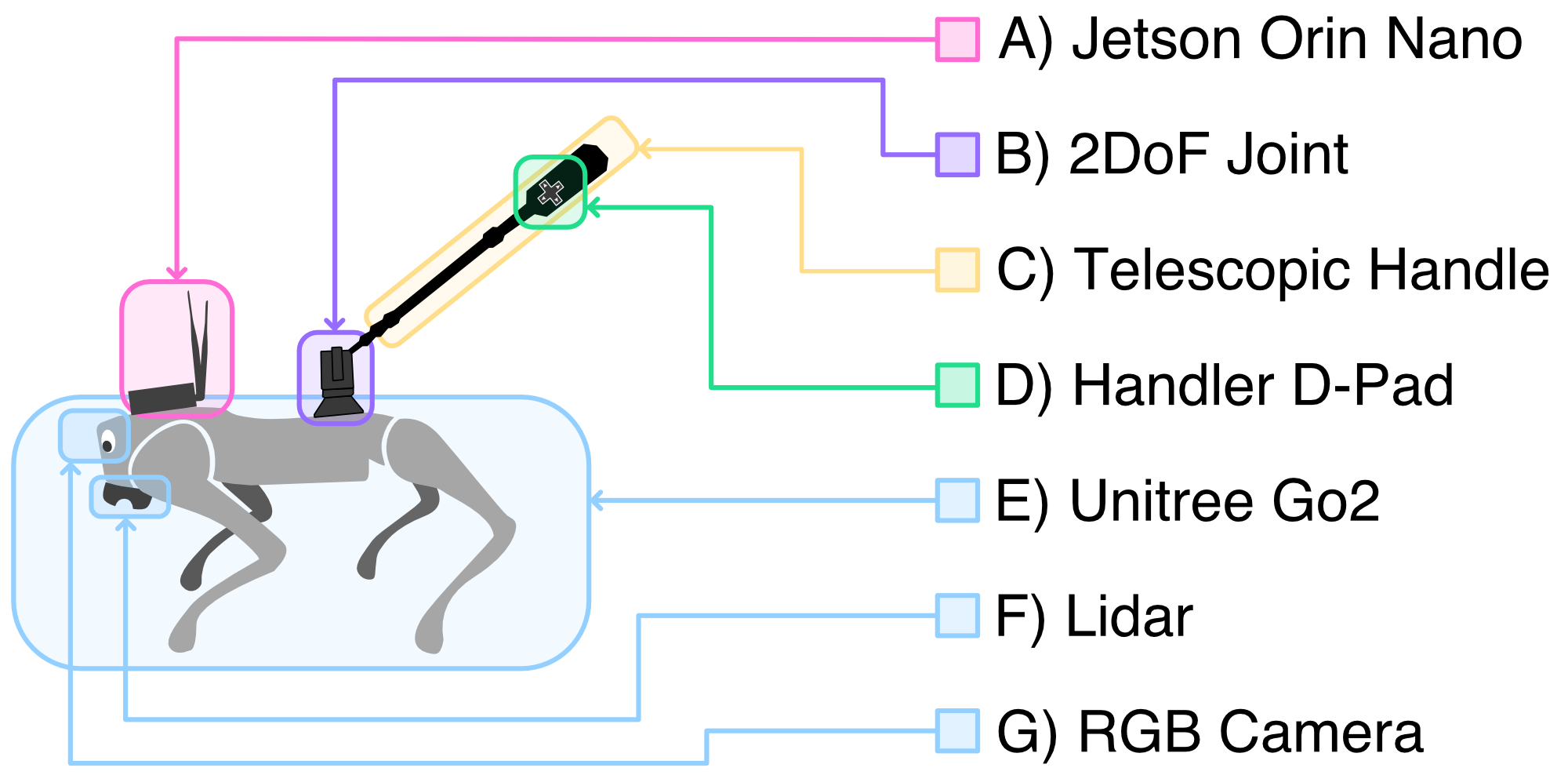 Hardware overview of Milo