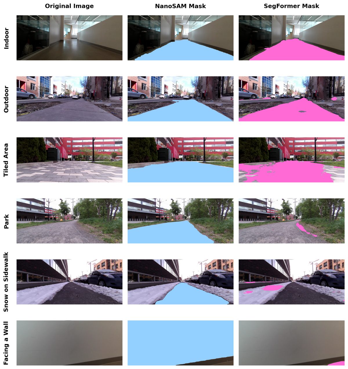 Walkable path segmentation comparison